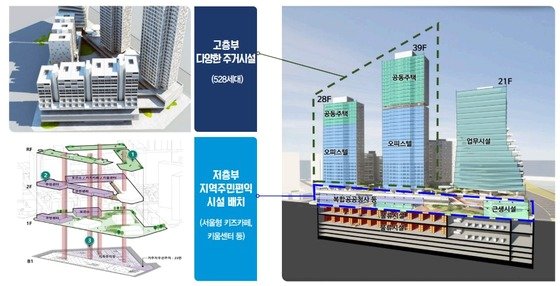 20년 방치된 ‘장안동 물류터미널 부지’ 물류·여가·주거 복합공간으로 탈바꿈