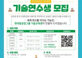 현대重·미포조선, ‘취업 우대’ 기술연수생 230명 선발