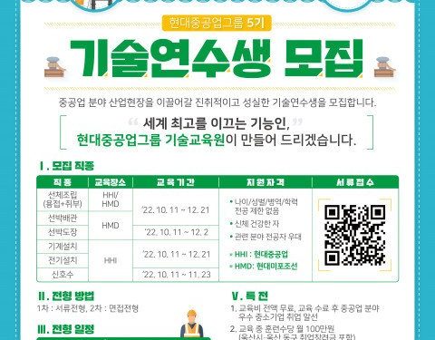 현대重·미포조선, ‘취업 우대’ 기술연수생 230명 선발