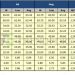 ‘반도체 겨울’ D램 고정거래가격, 7월 이어 8월도 1% 넘게 하락