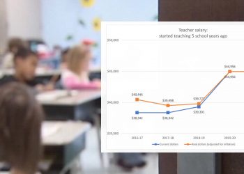 바이든 행정부, 앨라배마 등 교사 부족 대응조치 발표