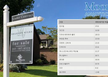 앨라배마 집값, 얼마나 과대평가 됐나?