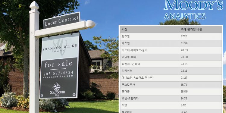 앨라배마 집값, 얼마나 과대평가 됐나?
