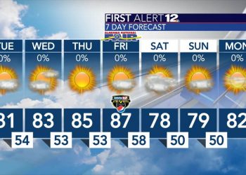 앨라배마 한동안 화창한 날씨…비 올 기미 없어