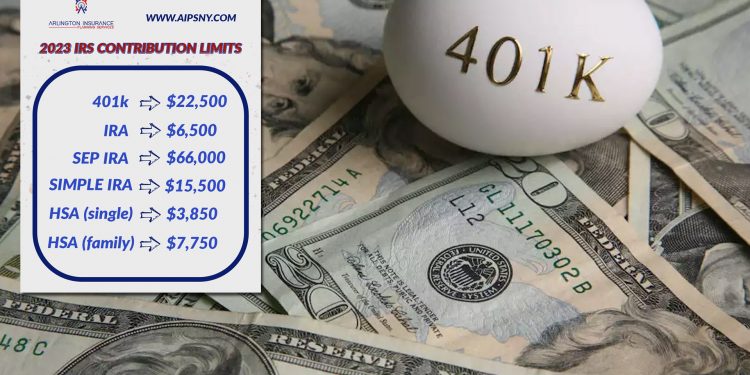IRS 401(k) 적립금 한도, 인플레이션으로 대폭 인상