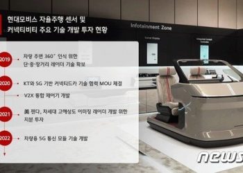 현대모비스, 車 5G 통신 모듈 개발…”미래 모빌리티시장 공략 본격화”
