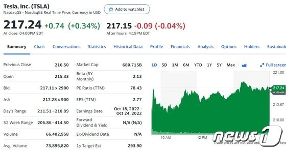 테슬라 상승반전-루시드 3.48%↑ 전기차 일제 상승