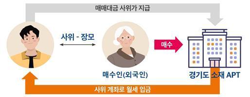 아파트 25채 사서 23채 전세사기 친 외국인…국토부, 칼 뺐다