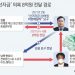 ‘이재명 오른팔’ 김용, 구속영장 수순…”불법수수 8억은 대선자금”