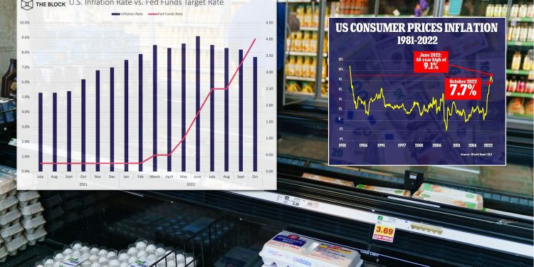 꺾이기 시작했나? 10월 인플레이션 7.7% 상승