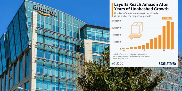 아마존, 이번 주부터 1만 명 감원