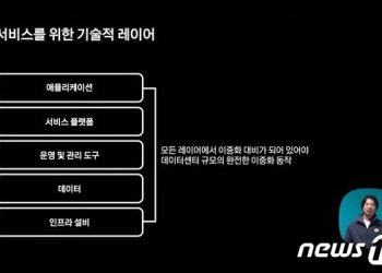 카카오 “시스템 다중화에 또 다중화…배터리실 설계도 바꾼다”
