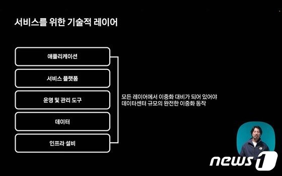 카카오 “시스템 다중화에 또 다중화…배터리실 설계도 바꾼다”