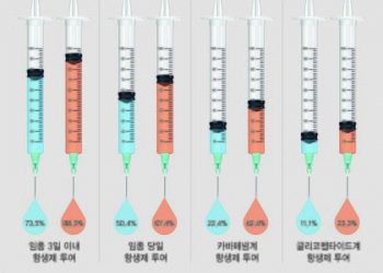 “임종 앞둔 암환자 불필요한 항생제 줄여야…’완화의료 상담’ 도움”