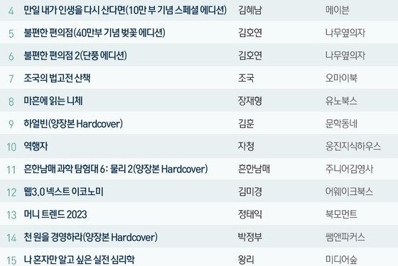 나왔다하면 1위 ‘흔한남매’, 이번에도 출간 첫주부터 베스트셀러 정상…저력