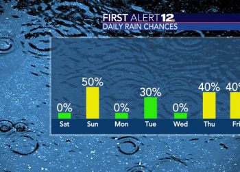 일요일 비오기 전까지 맑은 날씨 계속