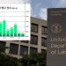 美 신규 실업수당 청구 20.5만건…여전히 노동시장 강세 지속