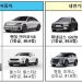 기아 니로EV·현대 아이오닉6·제네시스 GV70 안전평가 1등급 달성