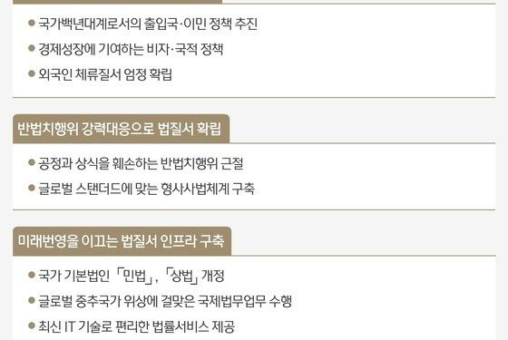 “성범죄·마약·조폭·민생범죄 엄단…민법 65년 만에 전면 개정”