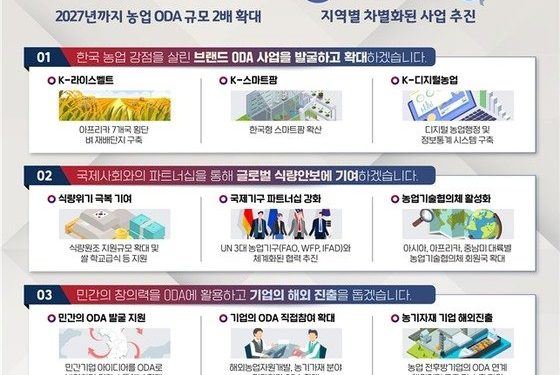 아프리카·아시아에 한국형 쌀 생산벨트·스마트팜 구축…공적개발원조 2027년 2배로
