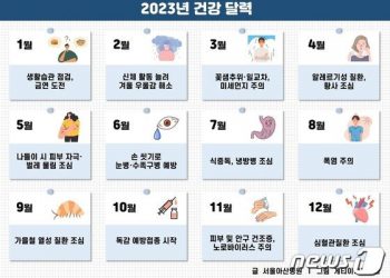 손 잘 씻어야 하는 달이 있다는데…월별 건강수칙 살펴보니