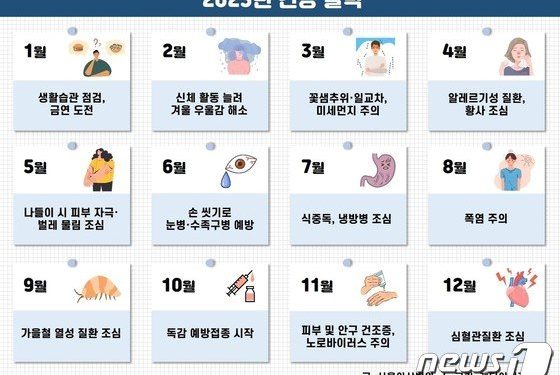 손 잘 씻어야 하는 달이 있다는데…월별 건강수칙 살펴보니