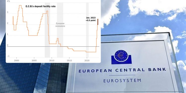 유럽 중앙은행, 기준금리 3% 결정…”내달 0.5%P 추가 인상 계획”