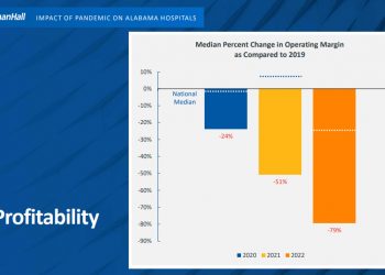 코로나19 끝나면서 앨라배마 병원들 폐업 위기
