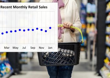 美 지난달 소매 판매 전월비 3% 증가…예상 상회