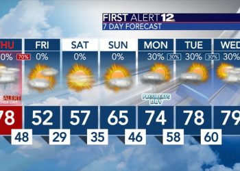 오늘 오후부터 강한 폭풍우 앨라배마 관통