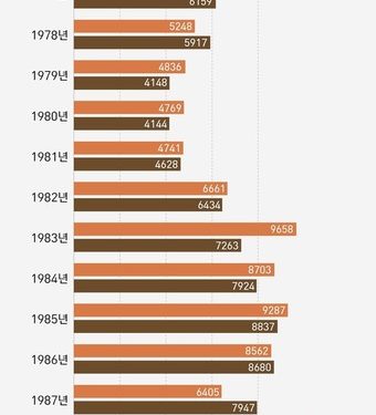 해외입양 민낯…친부모 살아있는데 ‘고아’로 조작돼 보내졌다
