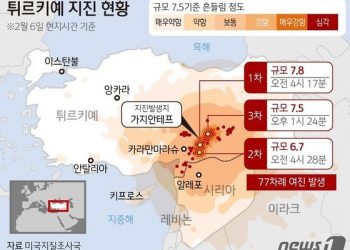 “전쟁터보다 더 참혹, 통신망 붕괴로 연락도 안돼”…튀르키예 지금은