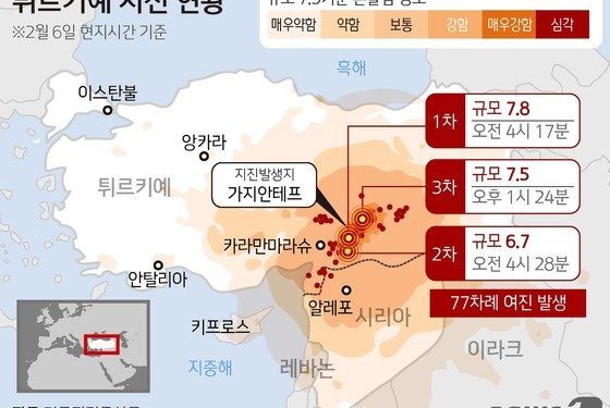 “전쟁터보다 더 참혹, 통신망 붕괴로 연락도 안돼”…튀르키예 지금은