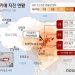 “전쟁터보다 더 참혹, 통신망 붕괴로 연락도 안돼”…튀르키예 지금은