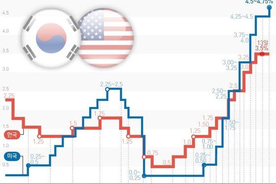 ‘비둘기 파월’에 1년 만에 금리 동결?…난방비發 물가 ‘발목’