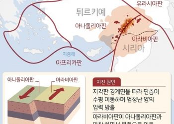 ‘1500만 거주’ 이스탄불도 붕괴 경고등…”70년 내 대지진”