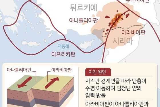 ‘1500만 거주’ 이스탄불도 붕괴 경고등…”70년 내 대지진”