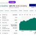 테슬라 4%-리비안 8%-루시드 5%, 전기차 일제 급등