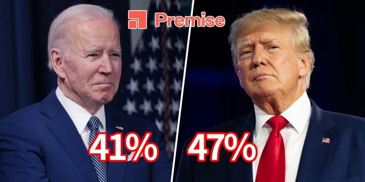 트럼프, 최신 여론조사에서 지지도 더 높여 바이든에 앞서