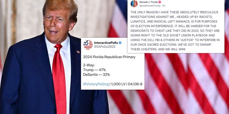 트럼프, 기소 당한 뒤 플로리다에서 드산티스 앞서