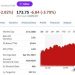 테슬라 실적 예상 부합했으나 시간외서 4% 급락
