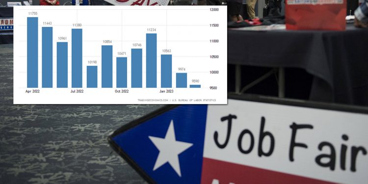 미국 3월 일자리수 2년만에 최저…노동시장 둔화 신호