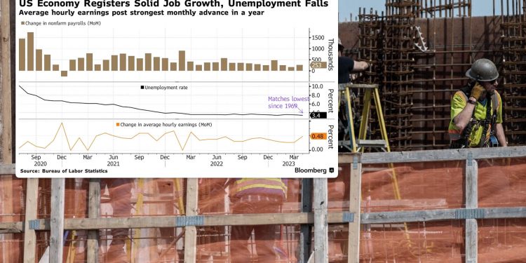 美 4월 비농업 일자리 25만3000개↑…실업률 3.4%로 떨어져