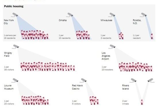 “美 빈곤층을 노리는 눈 ‘CCTV’…감시 목적으로 ‘전락'”