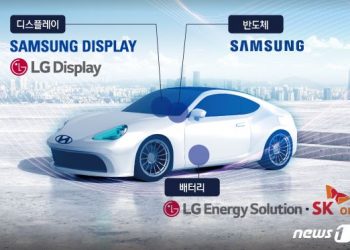 현대차·기아 미래차, 4대그룹이 함께 만든다…’전장동맹’ 포효