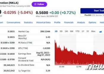 니콜라 5%-리비안 0.97%, 테슬라 제외 전기차 일제 하락