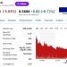 니콜라 5%-리비안 0.97%, 테슬라 제외 전기차 일제 하락