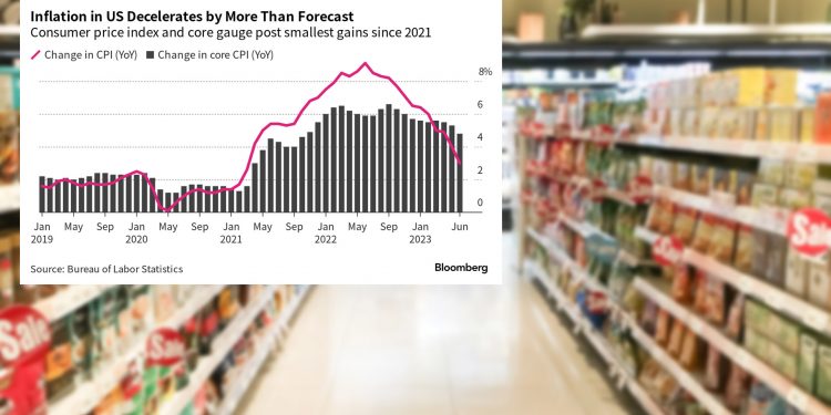 美 6월 CPI 3.0%·근원 4.8%…”12개월 연속 하락세”