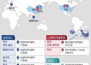 땅에서 캔 광물만 쓰다간 배터리 못팔게 된다…”자원순환 피치”