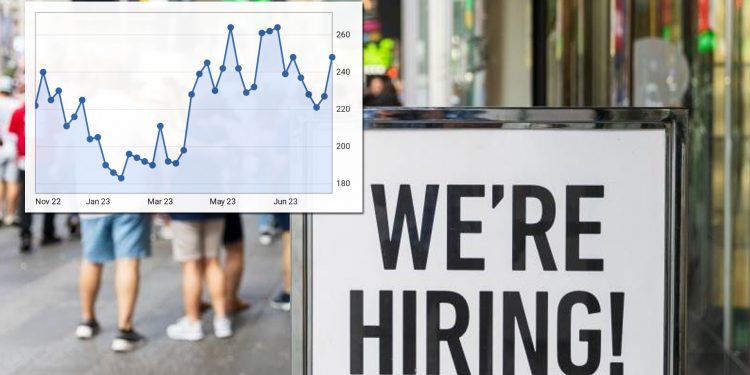 美 신규실업수당 청구 24만8000건…2주 연속 증가세